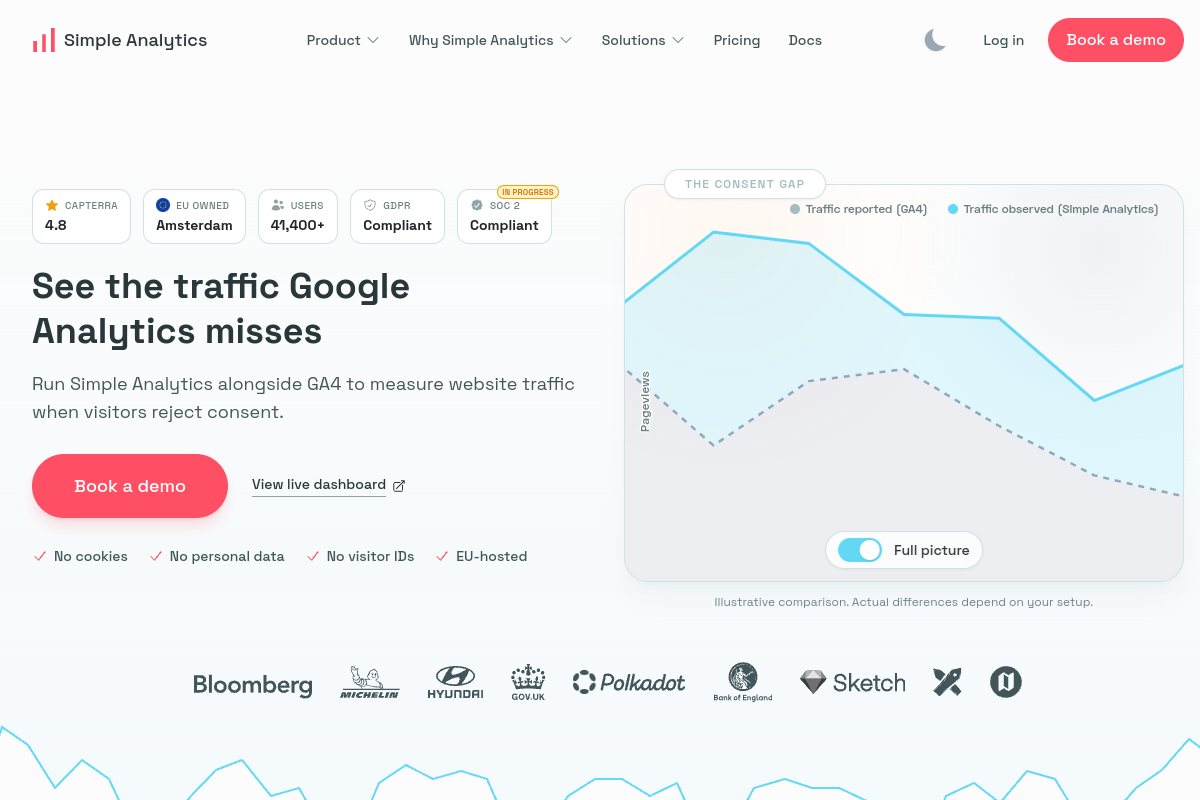 Screenshot of the Simple Analytics AI website